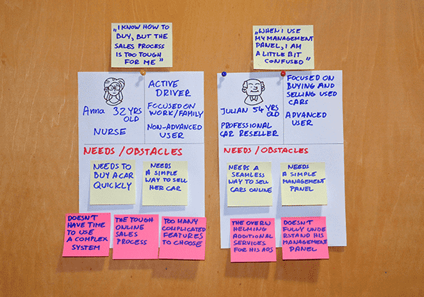 Figure 3. The assumptions about the users with
                    Agile Proto-Personas